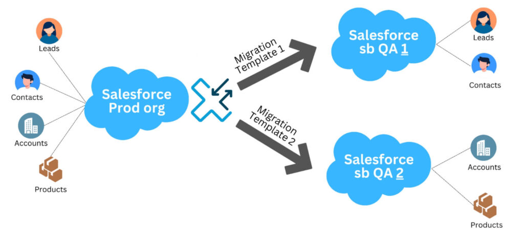 Xetfer is a Salesforce AppExchange app