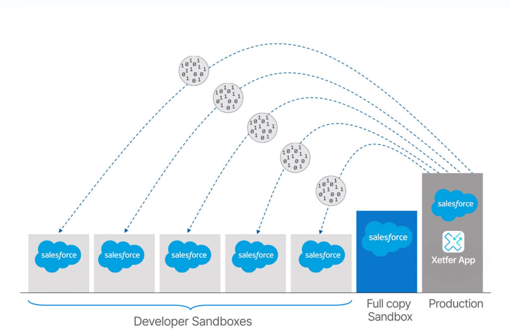Xetfer is a Salesforce AppExchange app