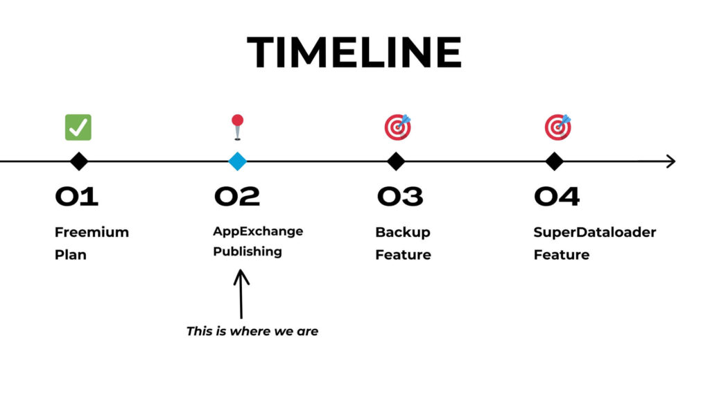 Timeline